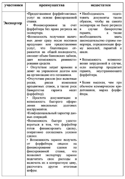 Mecanismul de tranzacții forfetare (renunțarea la direcția de dezvoltare a pieței) Mecanismul de tranzacții FORFETARE