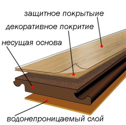 Parchet laminat este un set de instrucțiuni video de instalare pe podea vechi cu mâinile lor, pret, foto