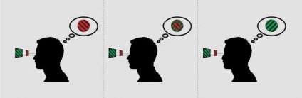 Noutăți toate mașinile - oamenii creativi văd într-adevăr lumea într-un mod diferit (a se vedea) Noutăți toate mașinile - oamenii creativi văd într-adevăr lumea diferit