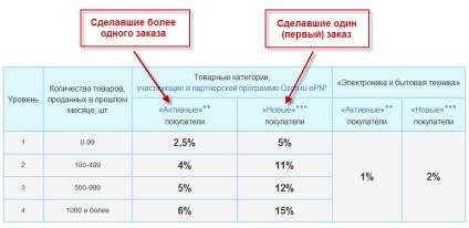 Opinie, comentarii, modul de a face bani în programul de afiliere (e) Opinie, comentarii, modul de a face bani în programul de afiliere