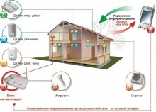 Sisteme de securitate pentru a proteja casele
