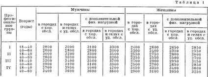 Putere (modul și diurnă) (putere) Putere (modul și diurnă)
