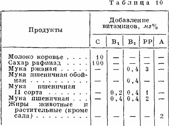 Putere (modul și diurnă) (vitamine cerințele de norma) Putere (modul și diurnă)