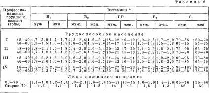 Putere (modul și diurnă) (norma) Putere (modul și diurnă)