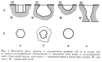 Coroziune - encyclopedia chimică (pitting coroziunea metalului) Coroziune - Enciclopedia chimică