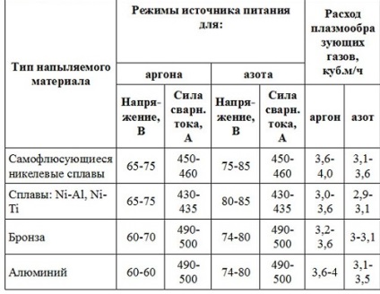 acoperiri prin pulverizare cu plasmă (plasmă) Plasma pulverizare de acoperire