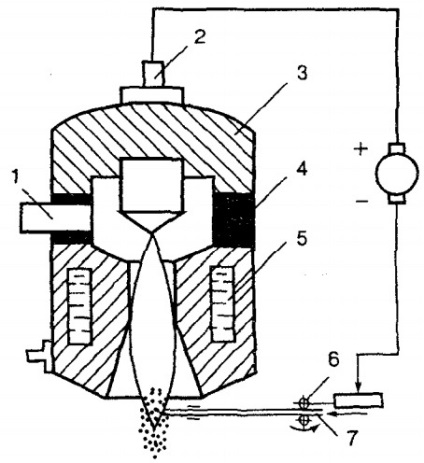 Plasma pulverizare acoperiri (jet) Plasma pulverizare de acoperire