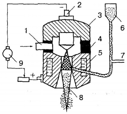Pulverizare de plasmă acoperiri (material) Plasma pulverizare de acoperire