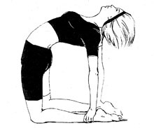 (yoga reprezintă unghiul de înclinare) yoga