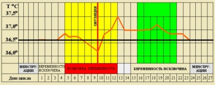 Protecția împotriva sarcinii remedii populare