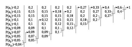 Codurile de prefix (cod de cod de copaci) coduri prefix