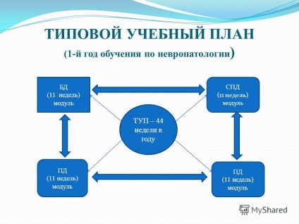 Prezentare privind rezidenta (neurologie diagnosticare saptamani) Prezentare pe rezidență