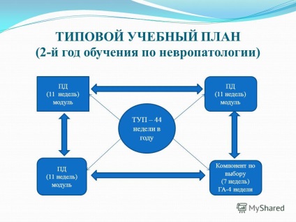 Prezentarea pe rezidență (rezidență al Legii „Cu privire la educație“.) ... rezidență - o formă de învățământ medical aprofundat postuniversitare specialități clinice). Prezentare pe rezidență