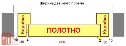 Mărimea deschiderii ușii (dimensiunea) Dimensiune ușă