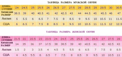 dimensiunea pantofi în Taobao (dimensiunea pantof chinezesc) dimensiunea pantofi pe Taobao