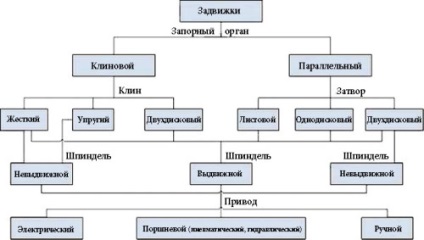 Tehnologia supapă de reparare (reparații) Tehnologia supapă de reparare