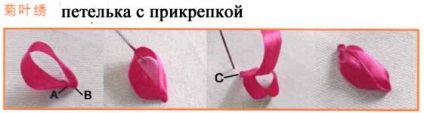 Articolul seturi de panglici pentru broderie (panglici broderie) Un articol despre kituri pentru panglici broderie