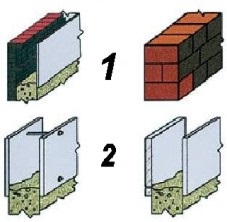 Construcție de cofraje permanente (constructii) Construcția de cuvelaj