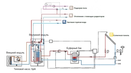 de stocare a căldurii pentru încălzire - impactul economic, de economisire a energiei