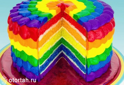 Rainbow tort (foto-reteta) curcubeu tort