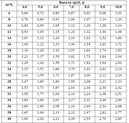 Ventilarea impulsul natural al traficului aerian - site-ul de rezumate