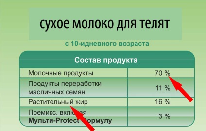 Alegerea înlocuitor de lapte (cum să se ridice înlocuitor de lapte) Alegerea înlocuitor de lapte