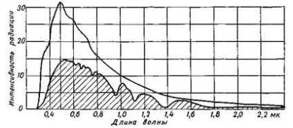 Aerul și atmosfera (ajunge la suprafața pământului) Aer și atmosferă