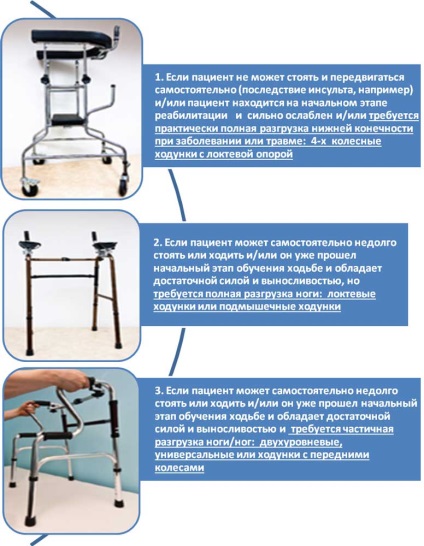 Premergătoare după un accident vascular cerebral - Tratamentul Inimii