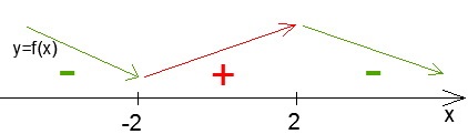 Întrebați tutorele pentru matematică (matematică) Întrebați tutorele pentru matematică