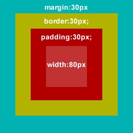 Tehnologia Css, în cazul în care cunoașterea nu este suficient pentru începători (lățimea totală a dreptunghiului) Tehnologia Css, în cazul în care cunoașterea nu este suficient pentru incepatori