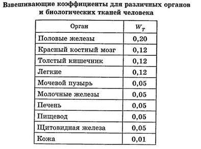 Еквивалентно и ефективна доза