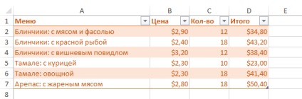 Excel 2013 за електронни таблици