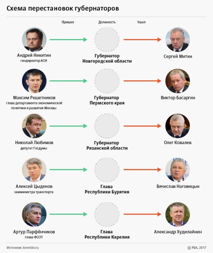 Основните факти оставката февруари на управителя