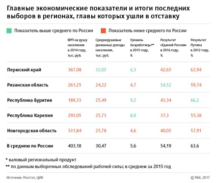 Основните факти оставката февруари на управителя