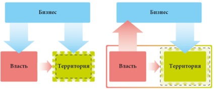 Как да се справим на територията, ако 