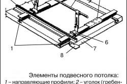 Как да се увеличи визуално височината на тавана