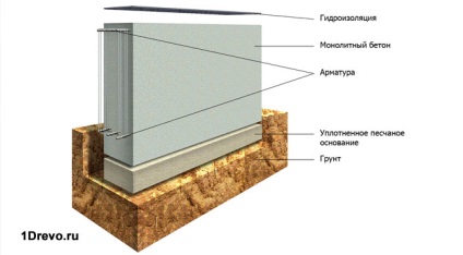 Как да се замени на фондацията под дървена къща на свои собствени правила,