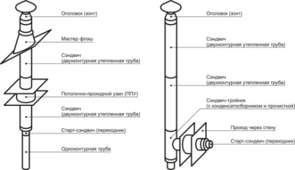 Камина в дървена къща възможни проблеми и техните решения