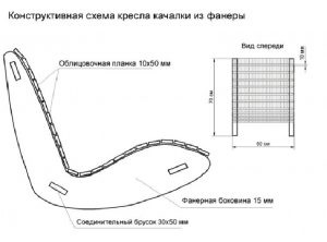 Люлеещ се стол с ръце видове продукти и производствени версии