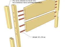 Легло ПДЧ с ръцете си схема, размер, изчисляване на компоненти, монтаж (снимки и видео)