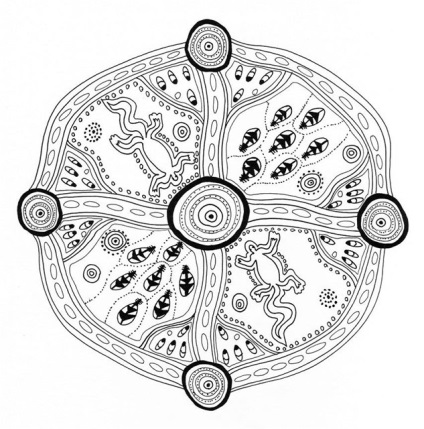 Магически Mandala - едно общество на тайно знание