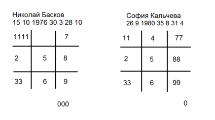 Николай Басков и сватбата си