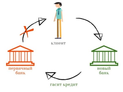 Рефинансиране ипотеки на по-ниски лихвени проценти през 2017 г.