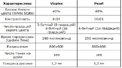 Личен блог - екрани на електронни книги, клубът DNS експерти