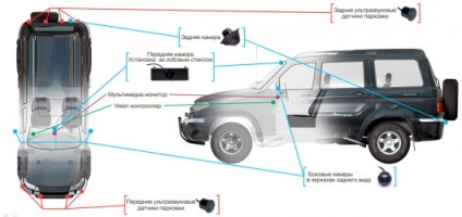 При първия преглед през 2017 г. UAZ Patriot