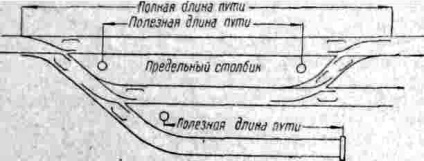 Полезна дължина на пътя - това