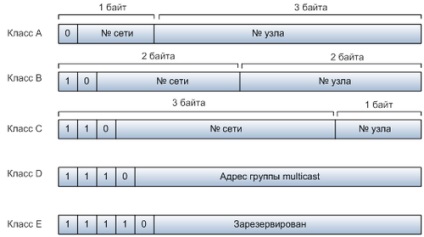 IPv4 протокол