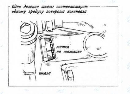 Регулиране tramblera 2109 - снимки, видео,