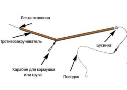 Риболов в наводнения