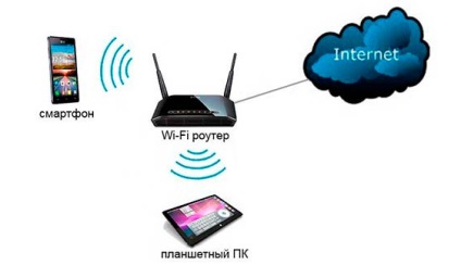 Router груба сила помощник-небрежни потребители